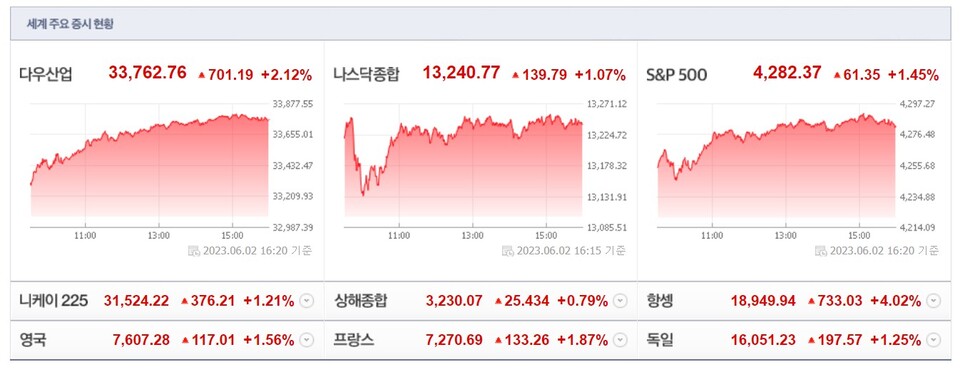 (사진=네이버 금융 캡처)