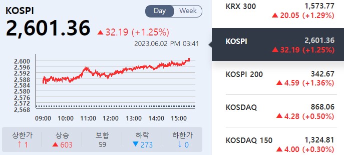 (사진=KRX 정보데이터시스템 캡처)
