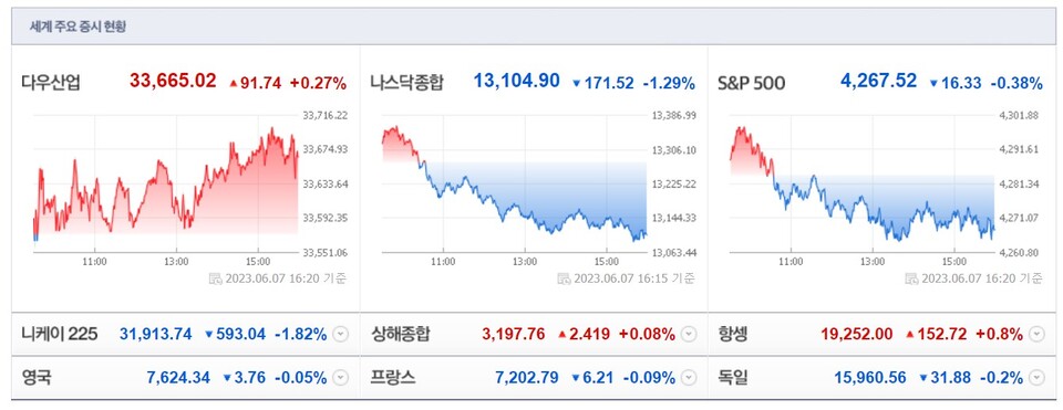 (사진=네이버 금융 캡처)
