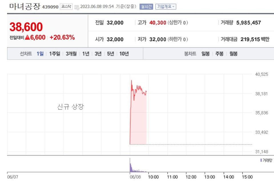 (사진=네이버 금융 캡처)