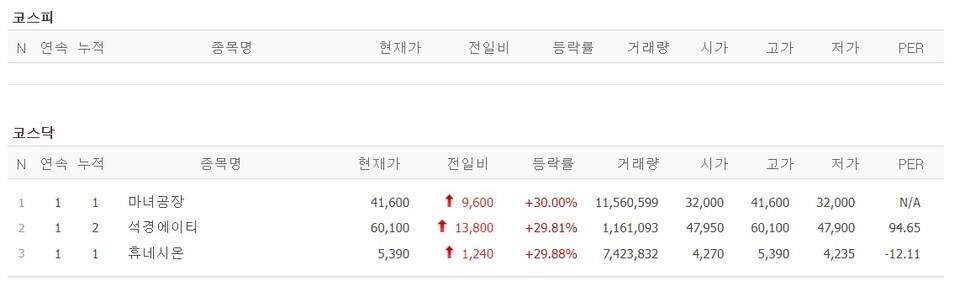 (사진=네이버 금융 캡처)