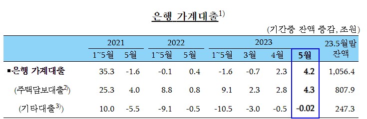 (자료제공=한국은행)