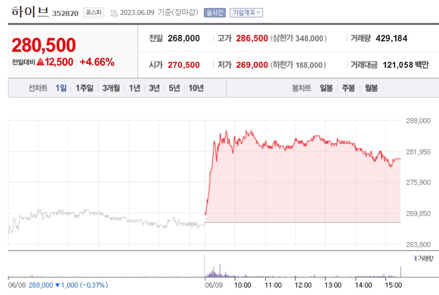 (사진=네이버 금융 캡처)