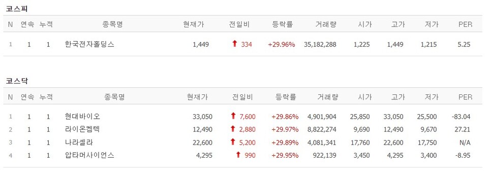 (사진=네이버 금융 캡처)