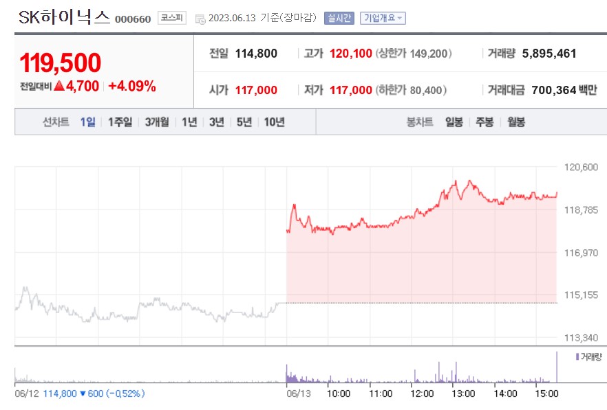 (사진=네이버 금융 캡처)