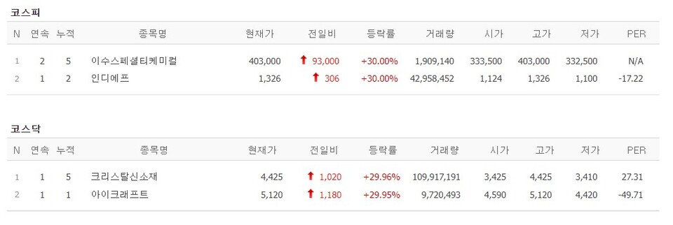 (사진=네이버 금융 캡처)