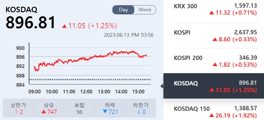 (사진=KRX 정보데이터시스템 캡처)