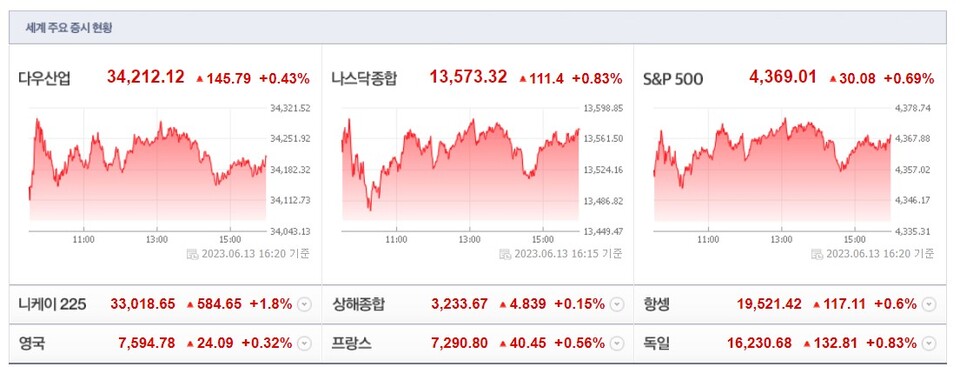 (사진=네이버 금융 캡처)
