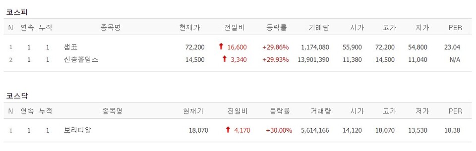 (사진=네이버 금융 캡처)