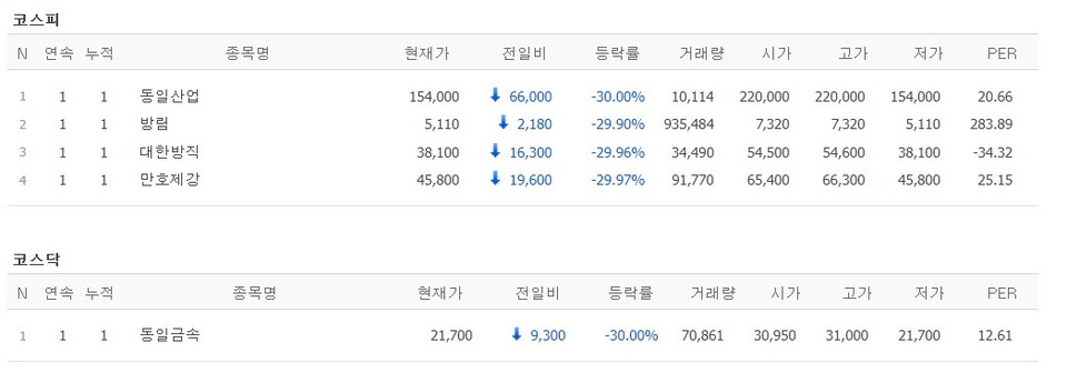 (사진=네이버 금융 캡처)