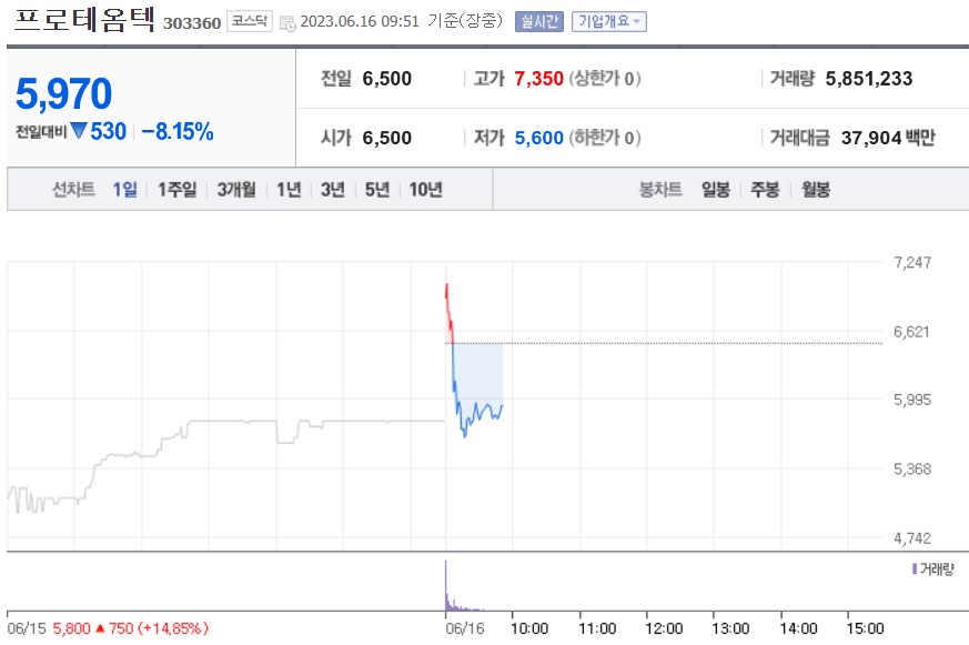 (사진=네이버 금융 캡처)