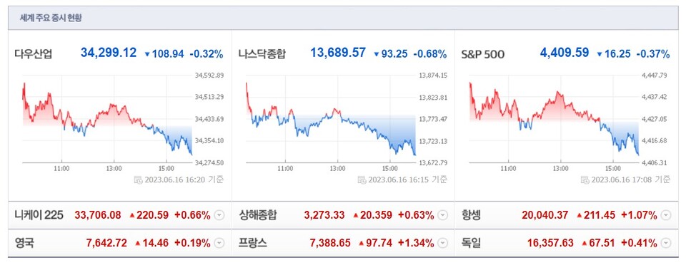 (사진=네이버 금융 캡처)
