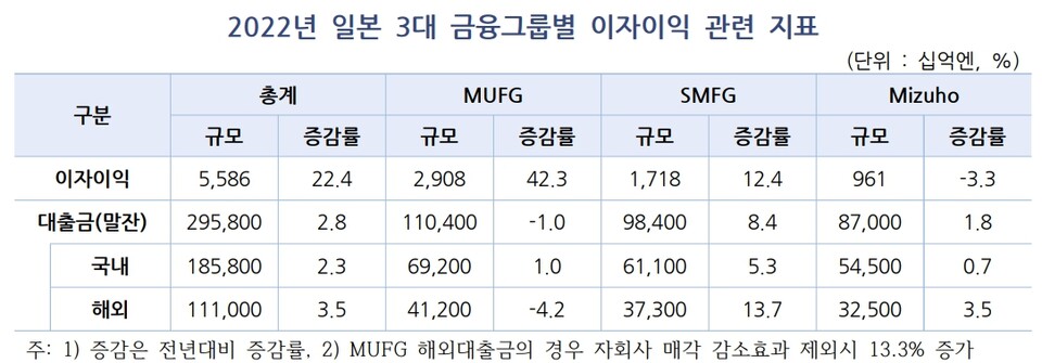 (표 제공=우리금융경영연구소)