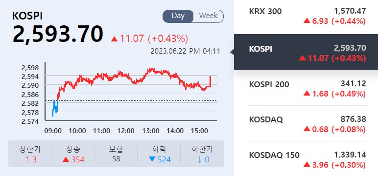 (사진=KRX 정보데이터시스템 캡처)