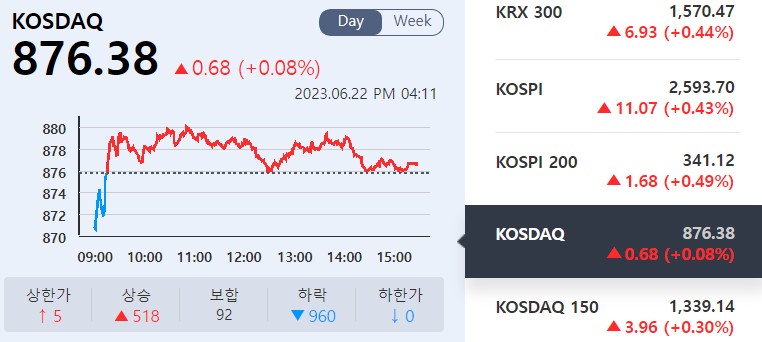 (사진=KRX 정보데이터시스템 캡처)