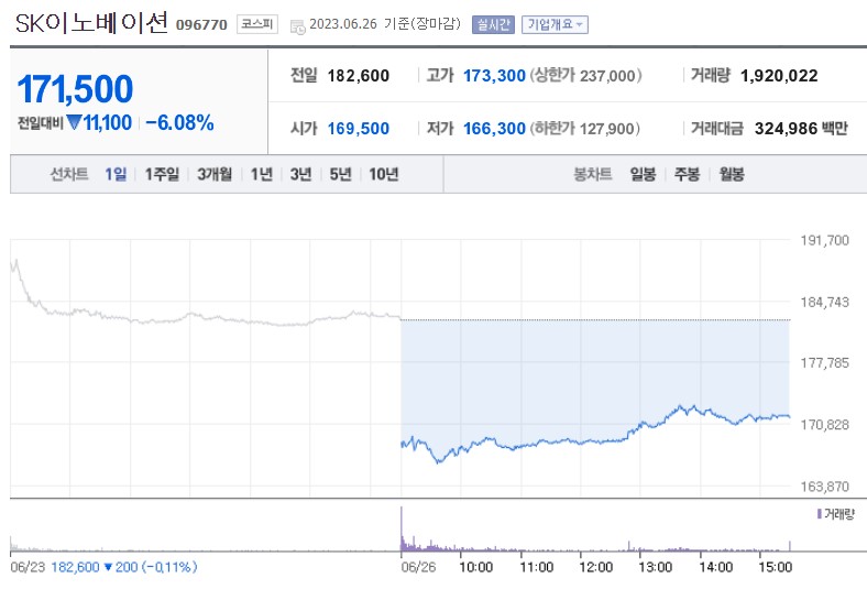 (사진=네이버 금융 캡처)