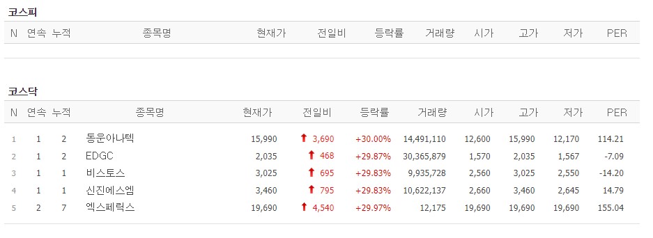 (사진=네이버 금융 캡처)