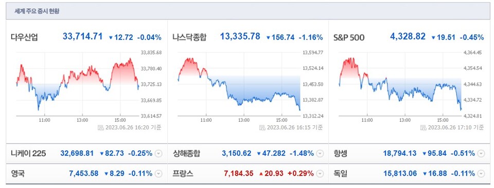 (사진=네이버 금융 캡처)