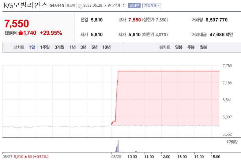 (사진=네이버 금융 캡처)