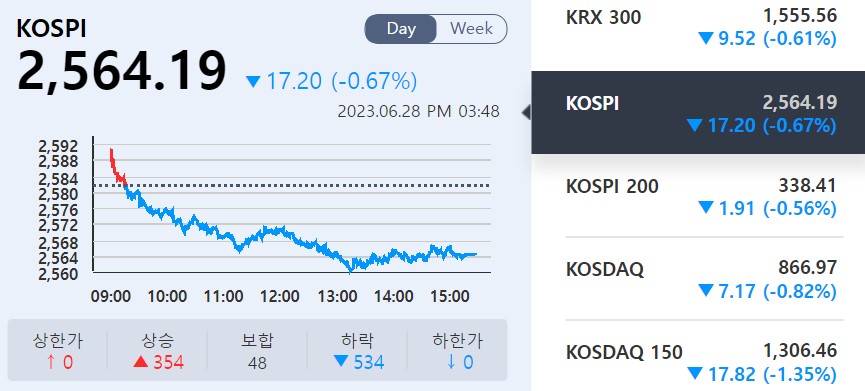 (사진=KRX 정보데이터시스템 캡처)
