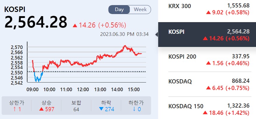 (사진=KRX 정보데이터시스템 캡처)