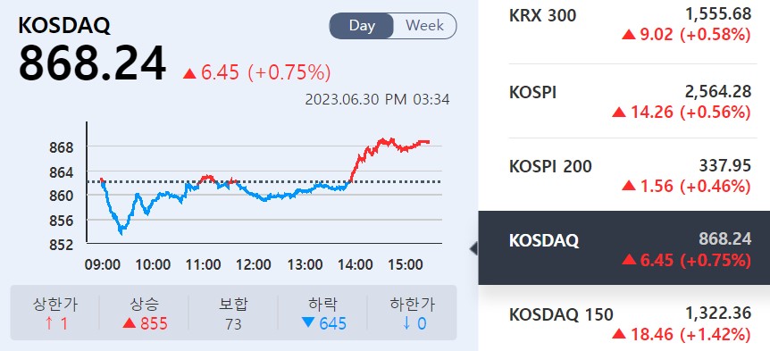 (사진=KRX 정보데이터시스템 캡처)