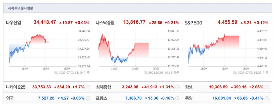 (사진=네이버 금융 캡처)