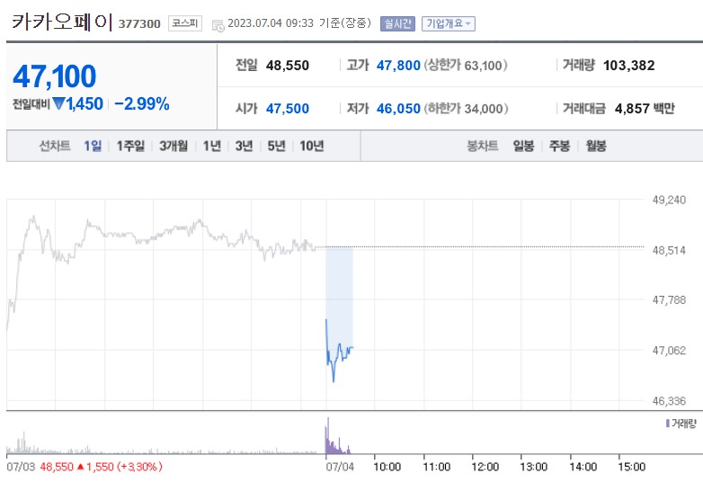 (사진=네이버 금융 캡처)