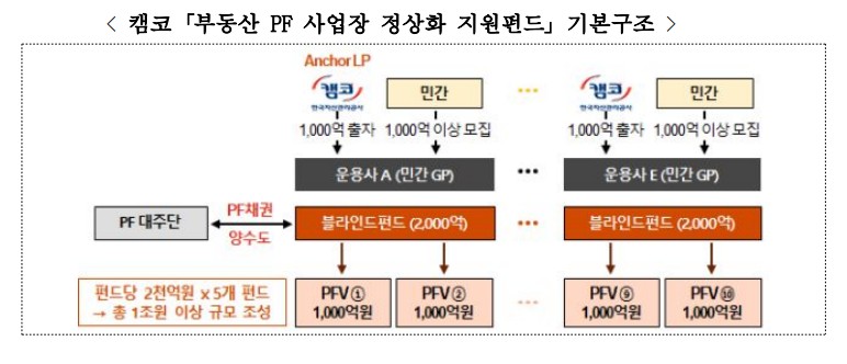 (자료제공=금융위원회)