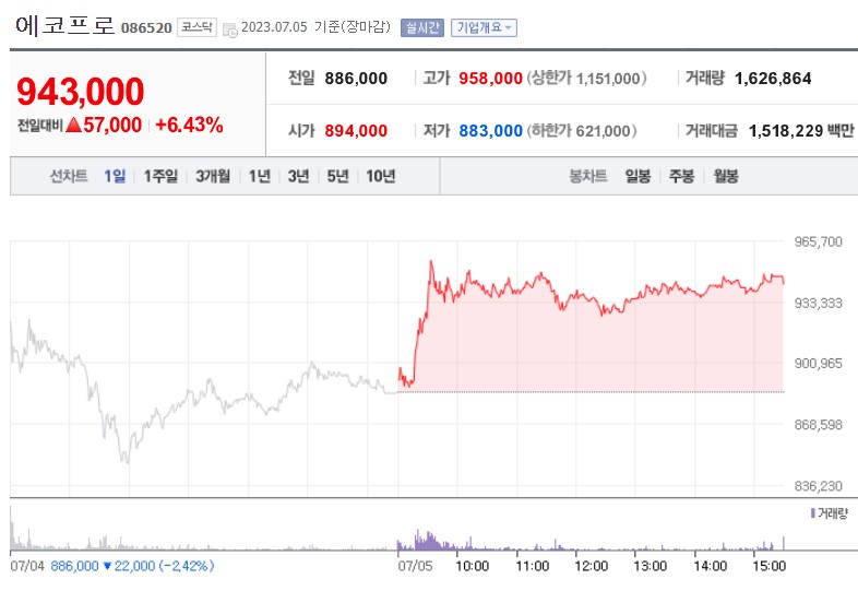 (사진=네이버 금융 캡처)