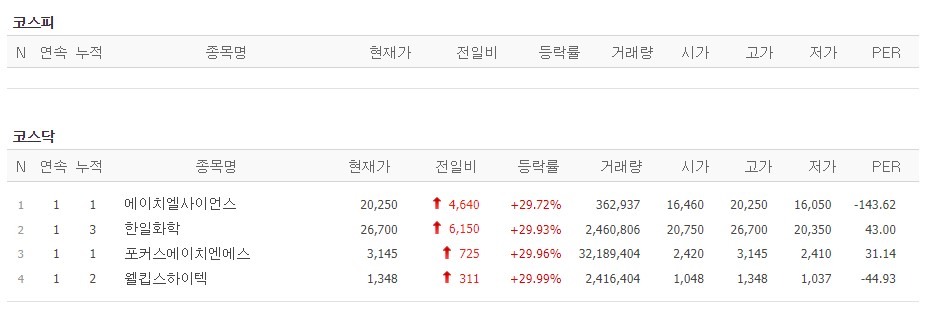 (사진=네이버 금융 캡처)