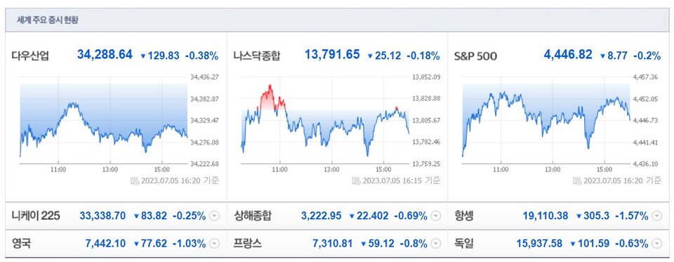 (사진=네이버 금융 캡처)