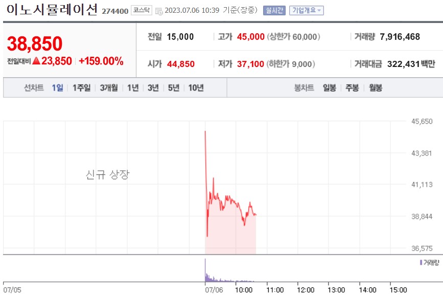 (사진=네이버 금융 캡처)