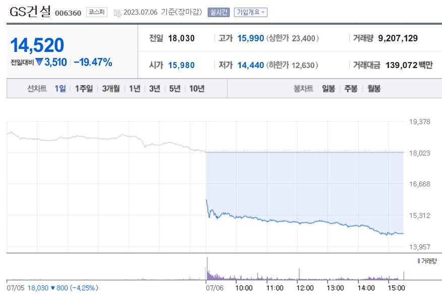 (사진=네이버 금융 캡처)