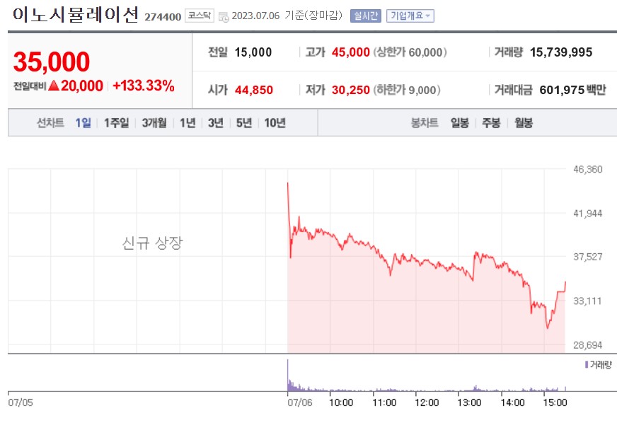 (사진=네이버 금융 캡처)