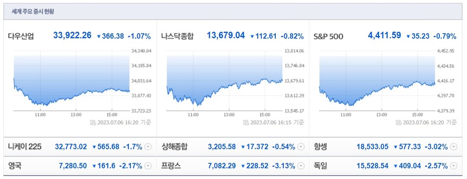 (사진=네이버 금융 캡처)
