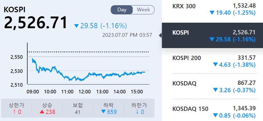 (사진=KRX 정보데이터시스템 캡처)