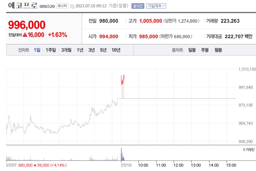 (사진=네이버 금융 캡처)