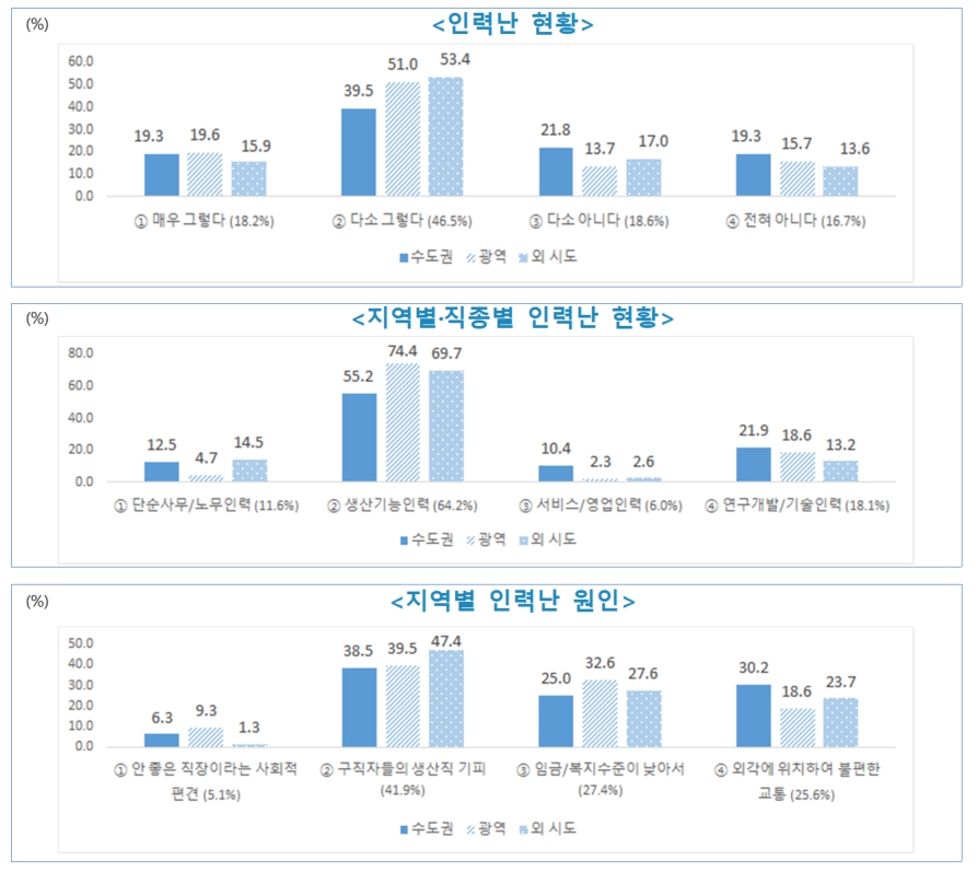 (그래프=IBK기업은행)