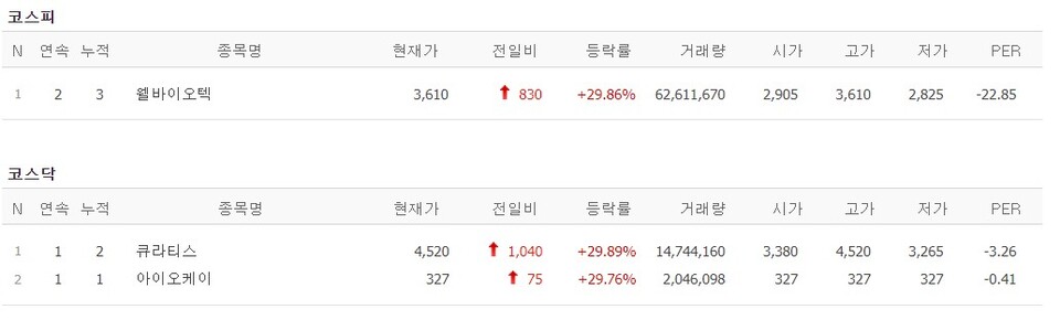 (사진=네이버 금융 캡처)