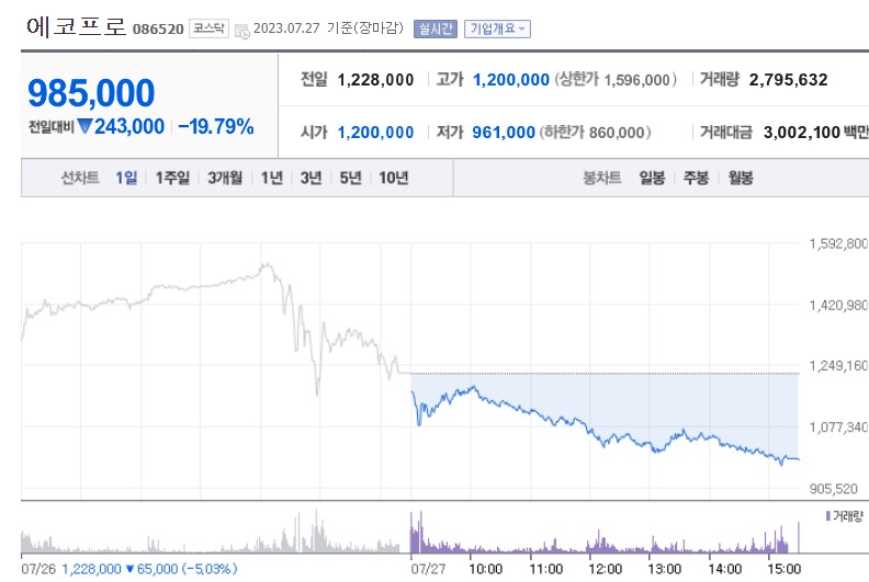 (사진=네이버 금융 캡처)