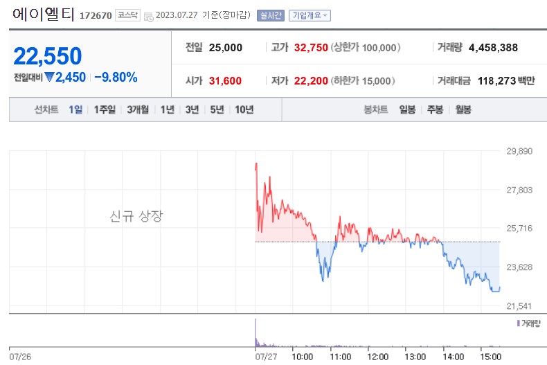 (사진=네이버 금융 캡처)