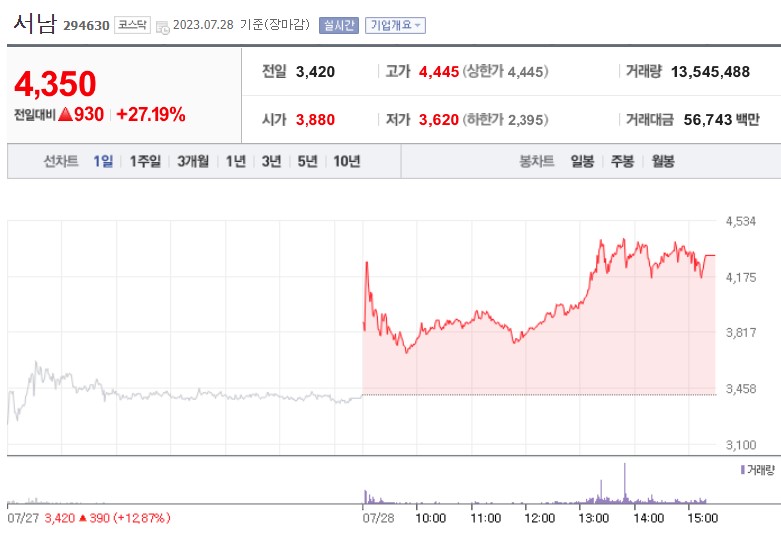 (사진=네이버 금융 캡처)