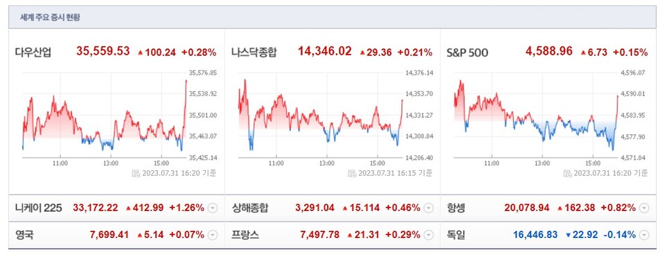 (사진=네이버 금융 캡처)