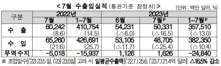 (자료제공=관세청)