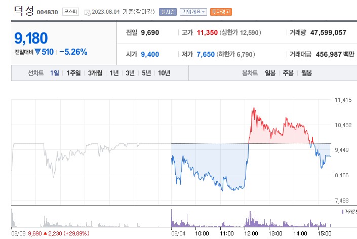 (사진=네이버 금융 캡처)