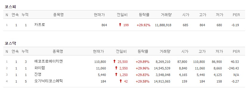 (사진=네이버 금융 캡처)