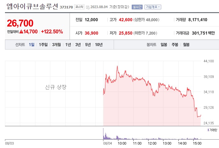 (사진=네이버 금융 캡처)