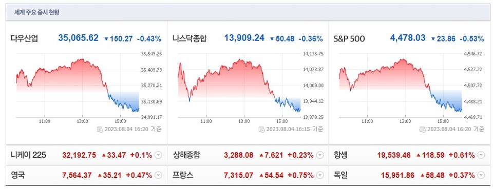 (사진=네이버 금융 캡처)
