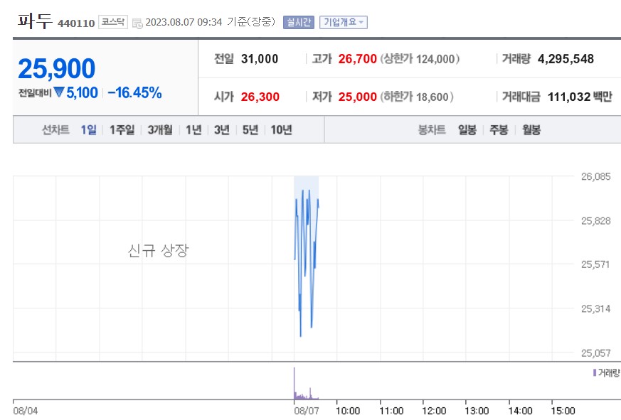 (사진=네이버 금융 캡처)
